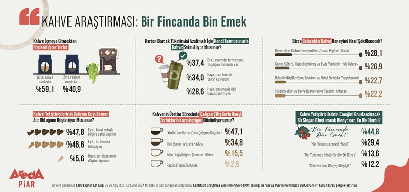 “Bir Fincanda Bin Emek” – Güncel Kadın